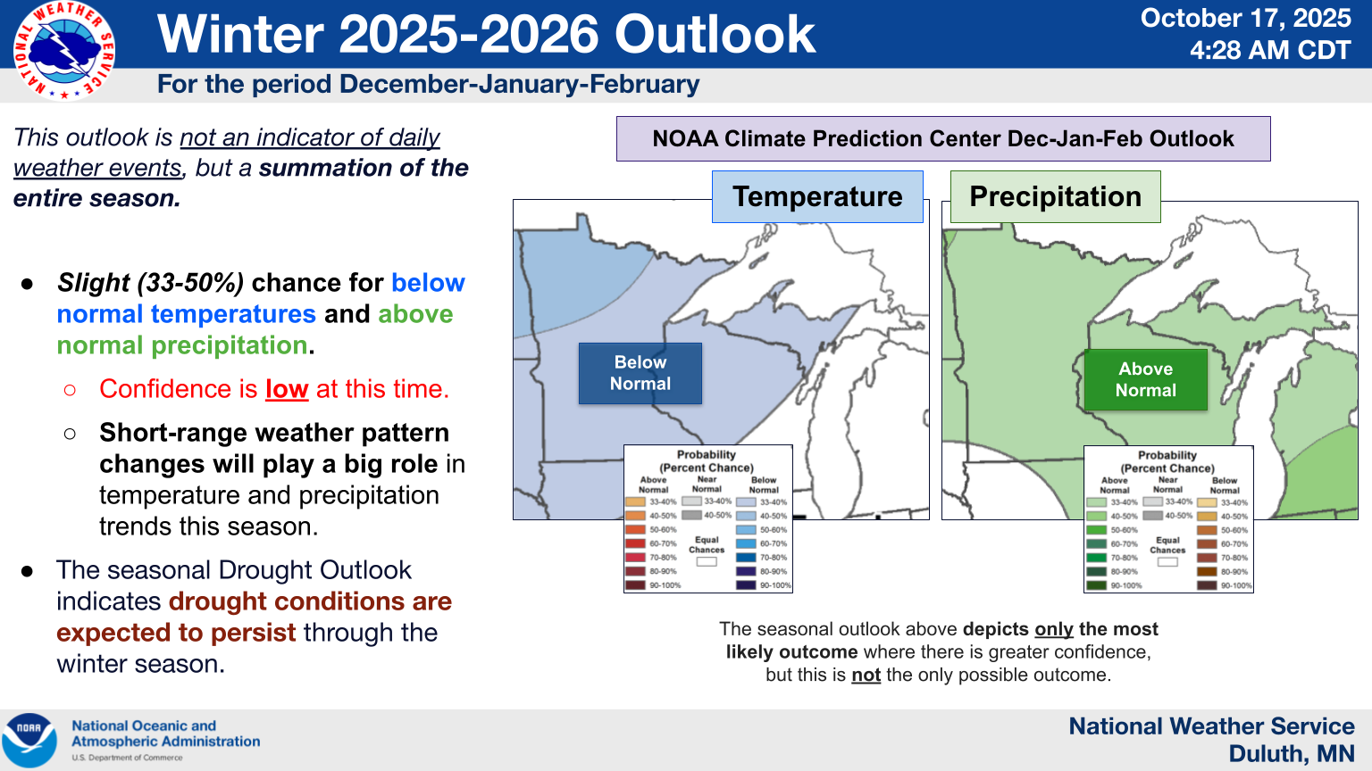 Slide preview of NWS Duluth winter outlook 2025-2026