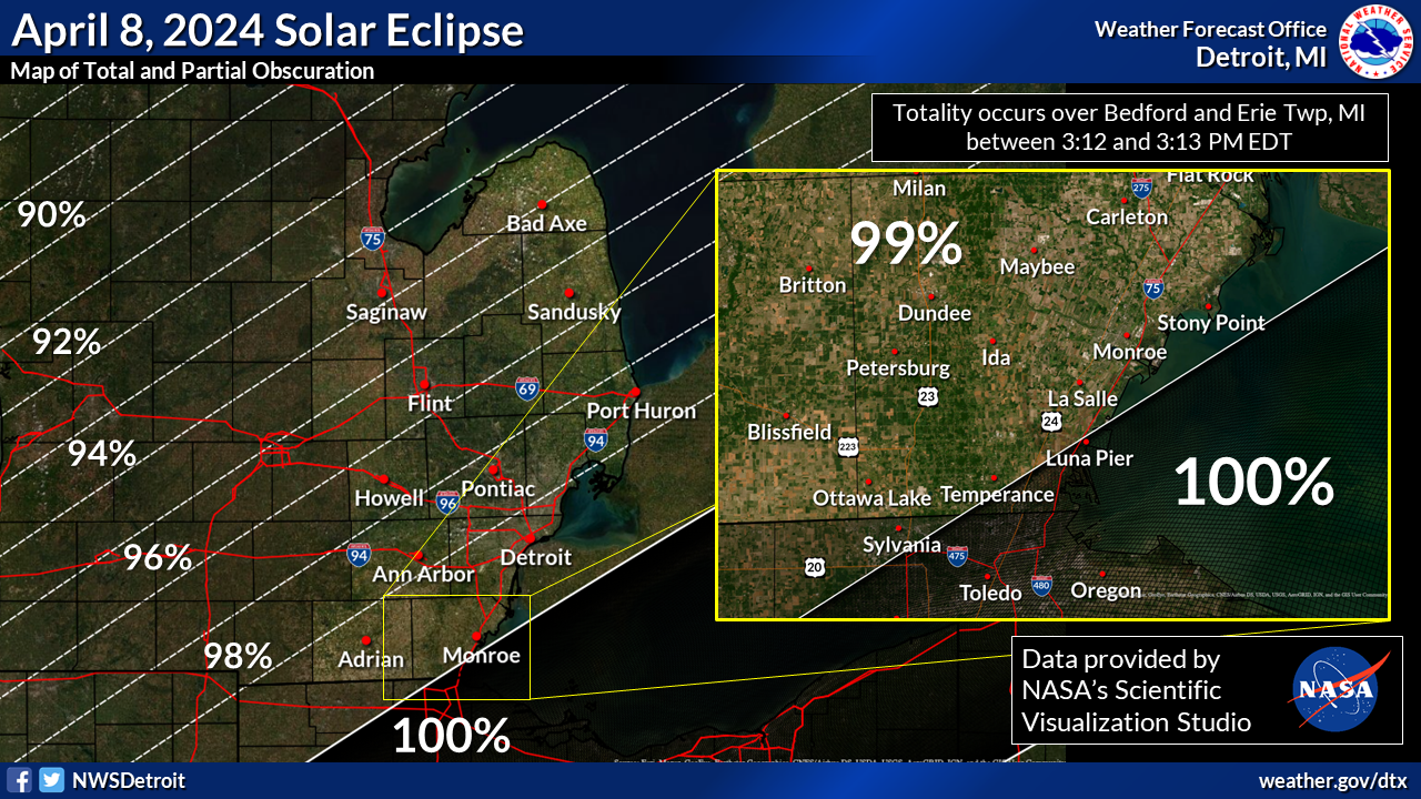 Totality Graphic