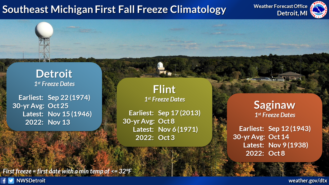 Southeast Michigan First Fall Freeze Climatology