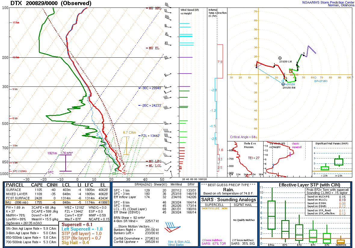 00z sounding