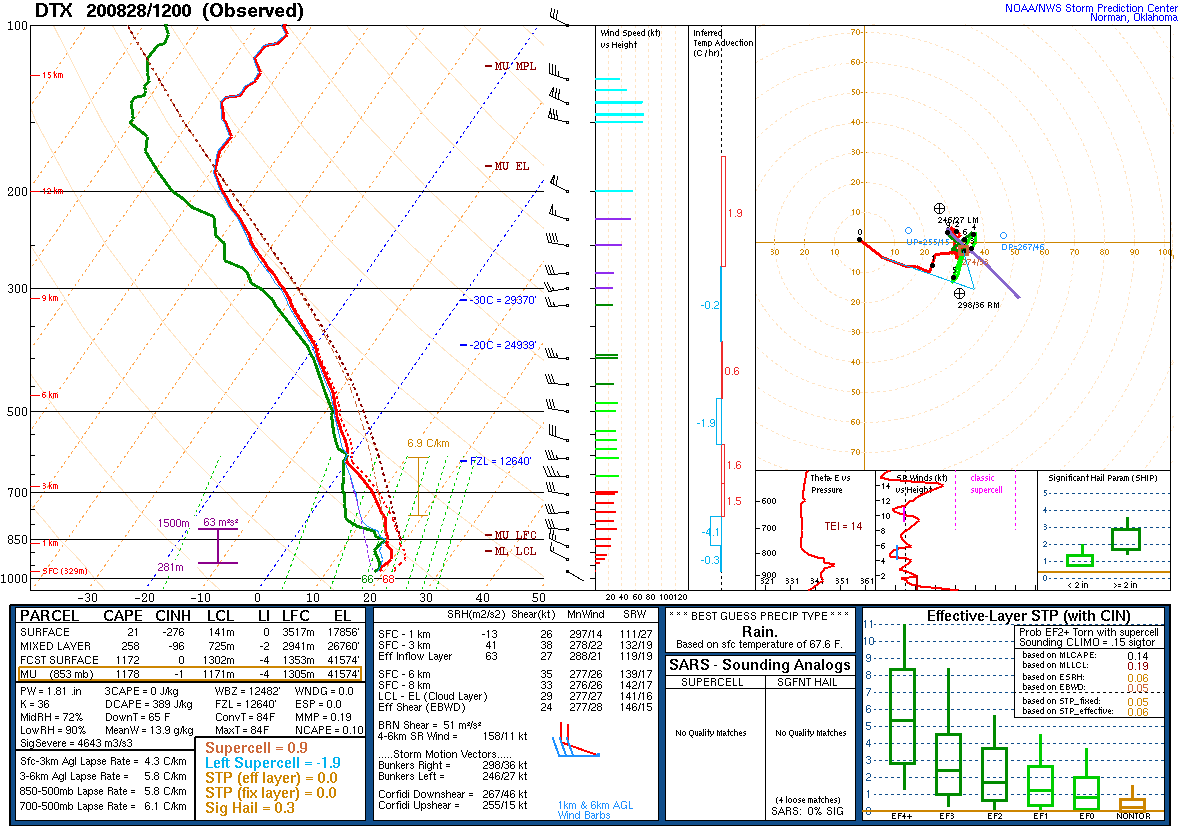 12z sounding