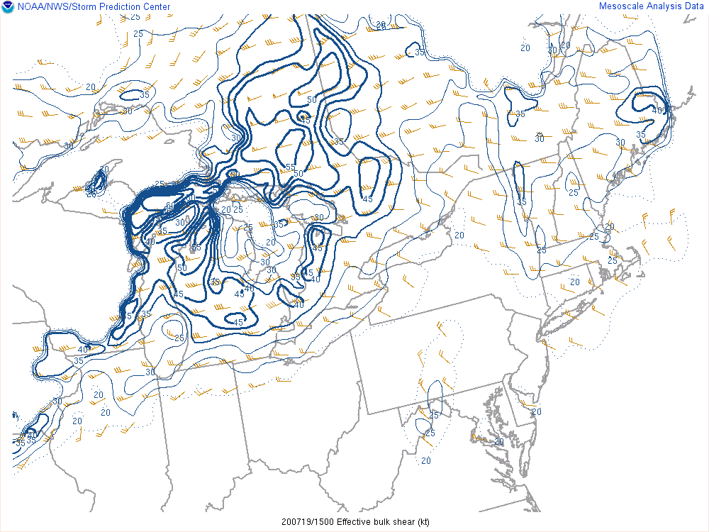 Effective shear