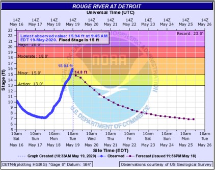 River Rouge