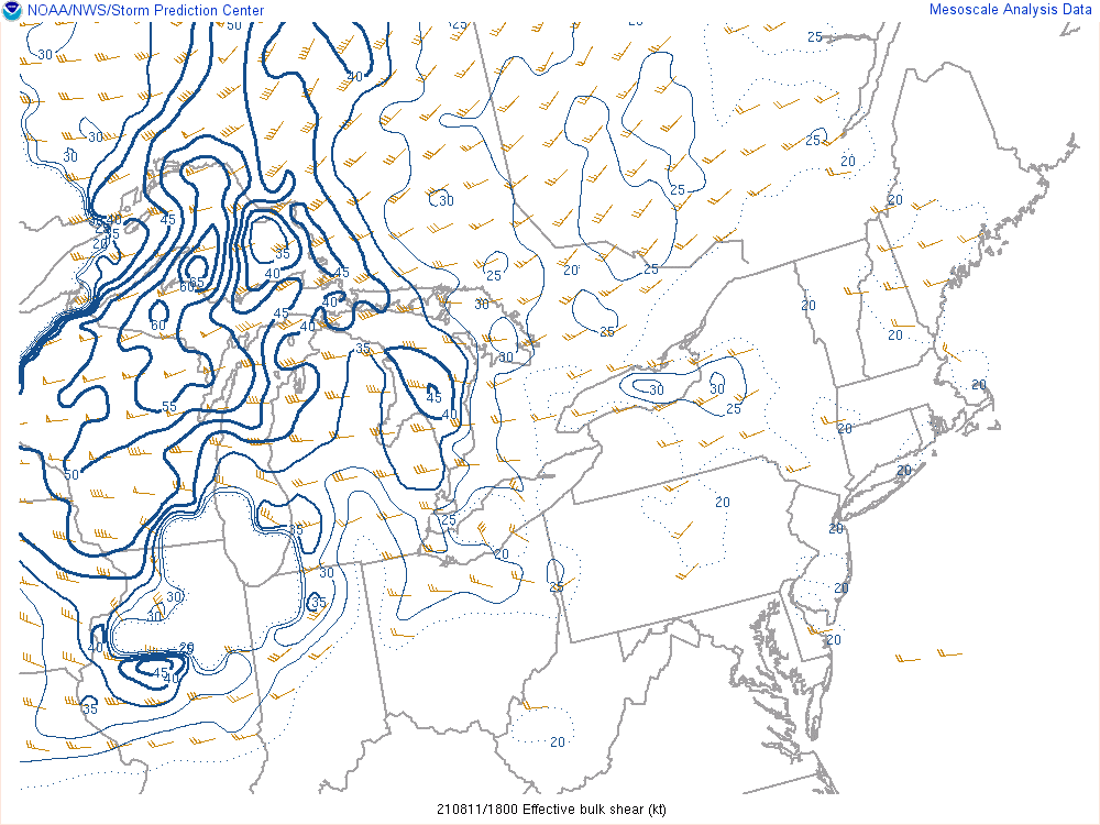 Effective Shear