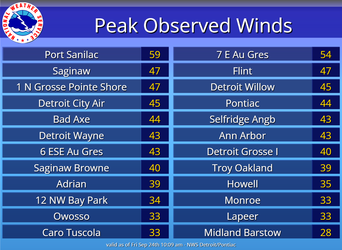 National Storm Reports