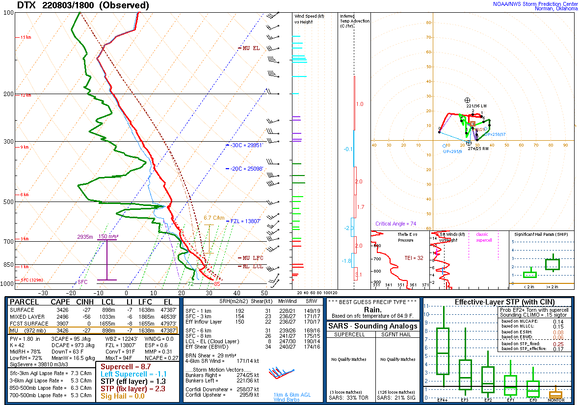 KDTX observed sounding