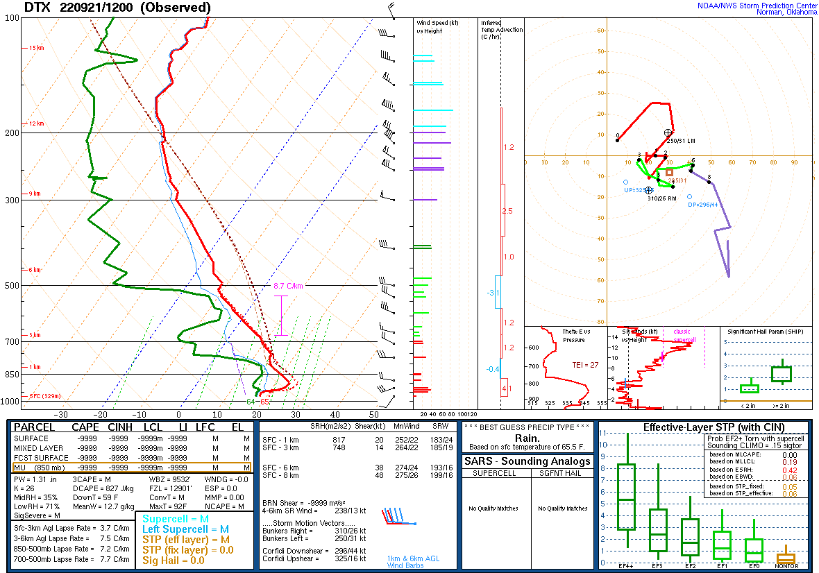 12Z Sounding