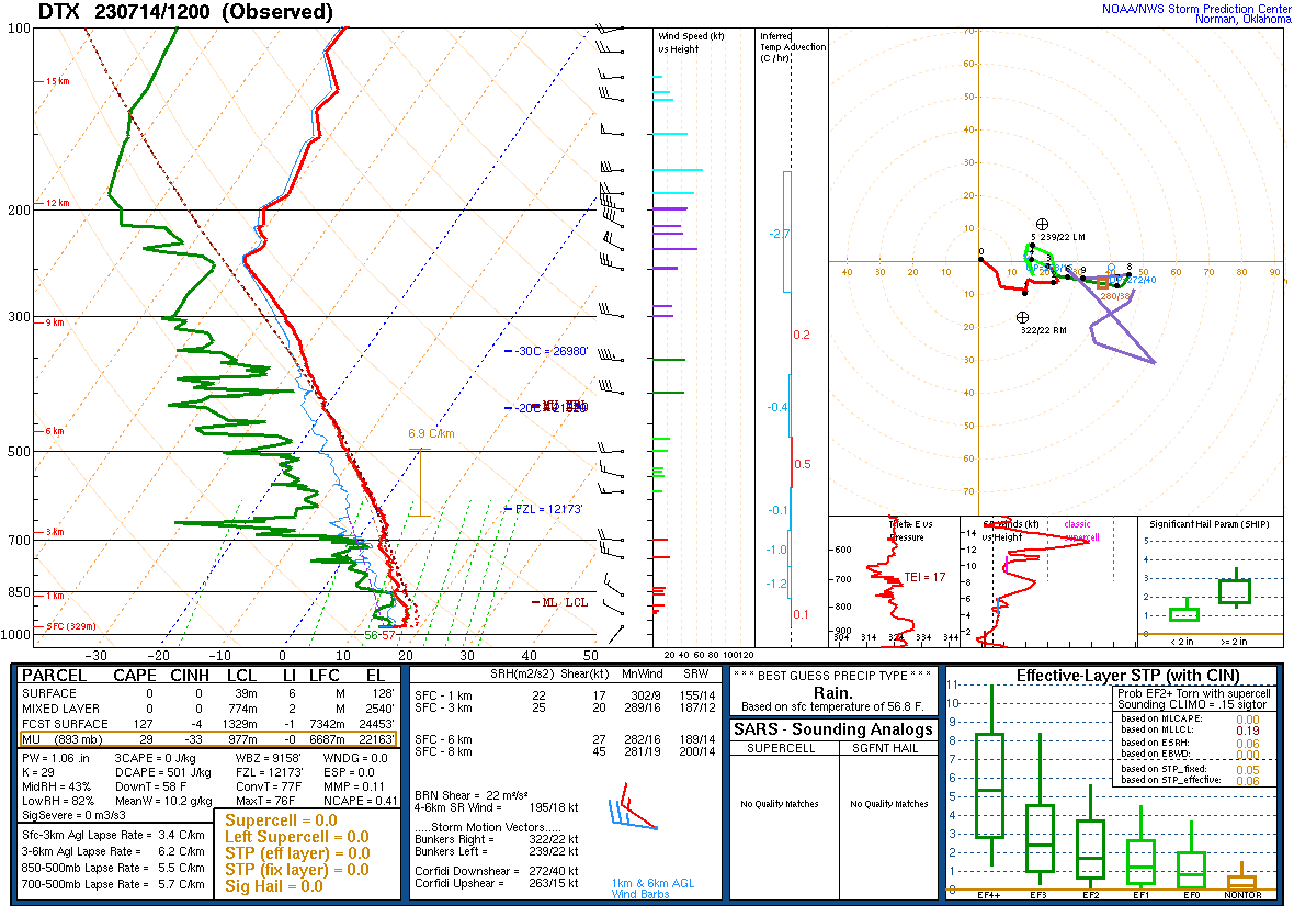 DTX Sounding July 14 2023 12z