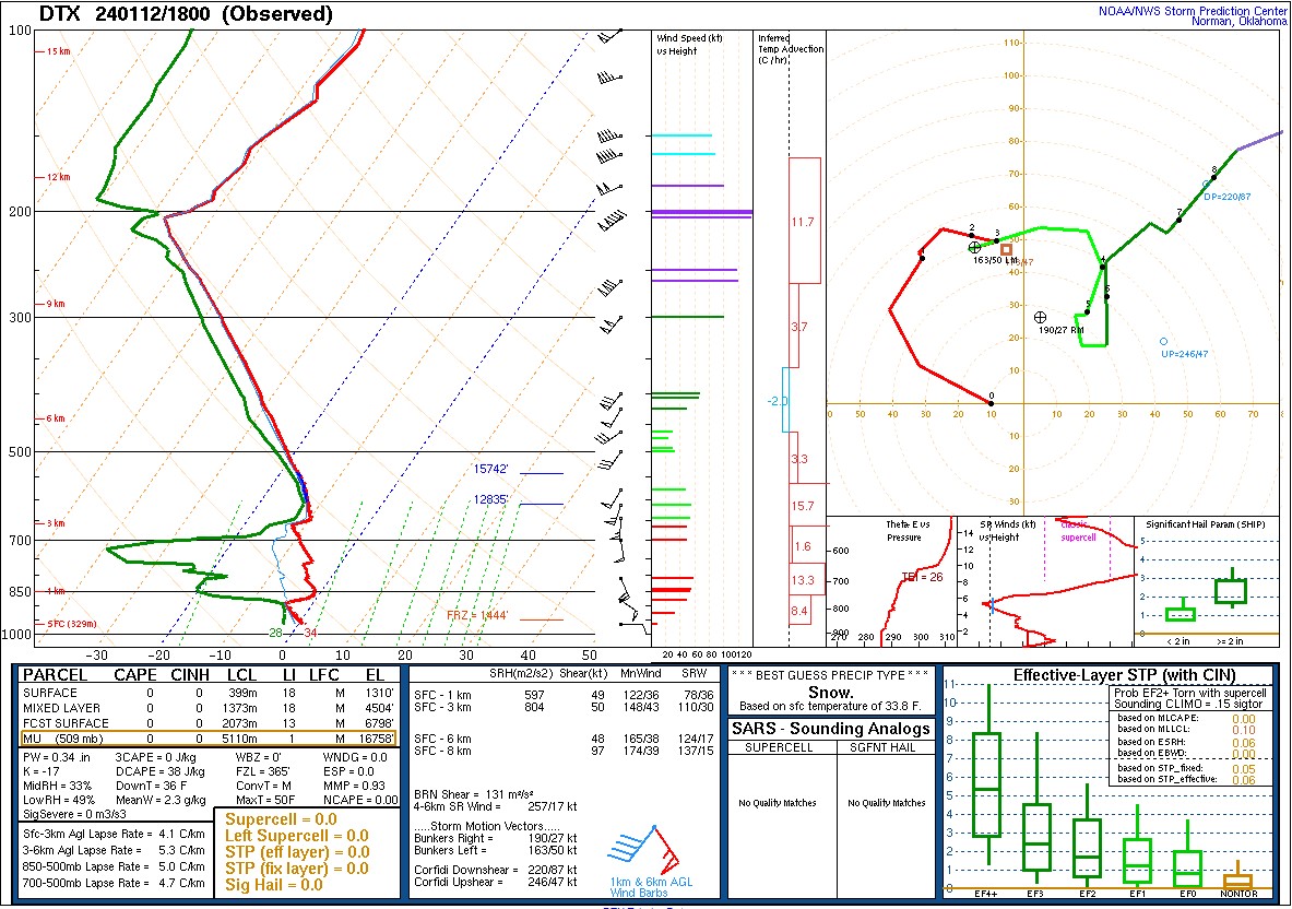 Figure 7: SPC Mesoanalysis 2-6km Max Lapse Rate Valid Mar 3 2023 23UTC