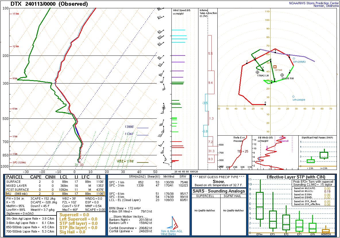 Figure 8: NOHRSC 24 Hour Scaled Snow Precipitation (Liquid Equivalent) Valid Mar 4 2023 06UTC