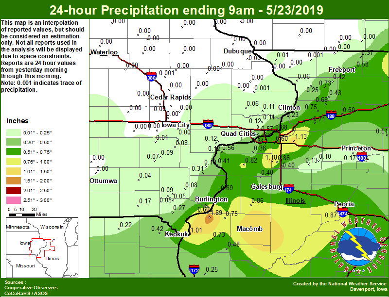 Local Rainfall