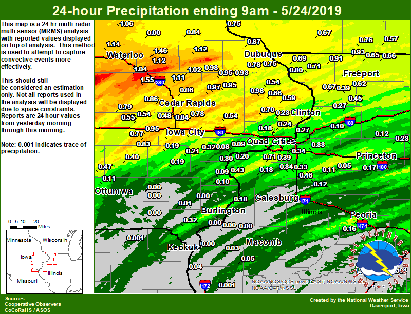 Local Rainfall