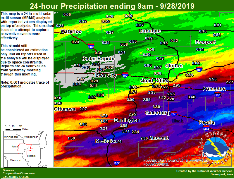 Local Rainfall