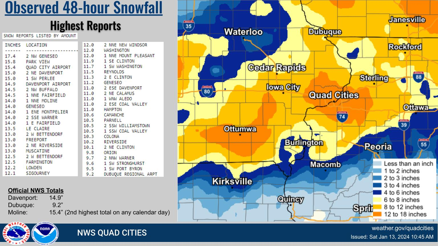 Snow Totals