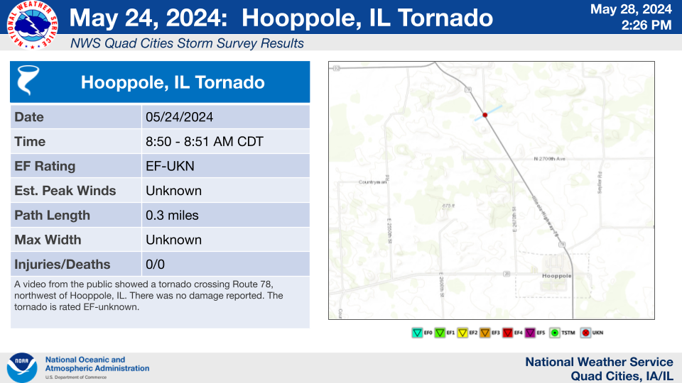 Hooppole Tornado