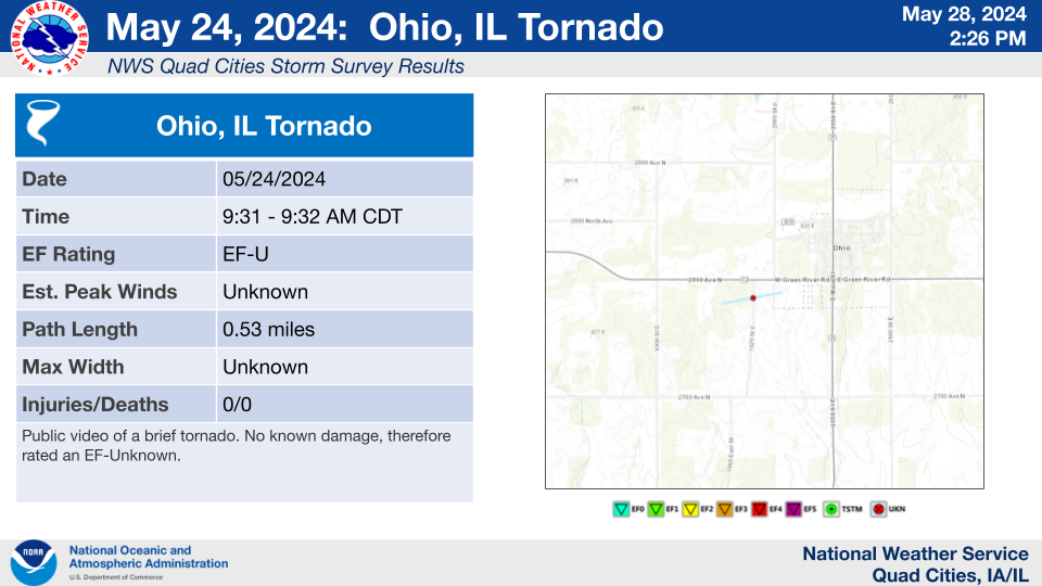 Ohio Tornado