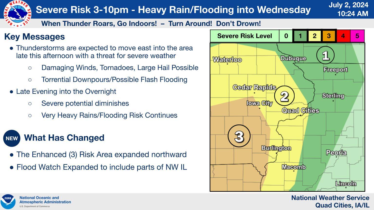 Wx Story