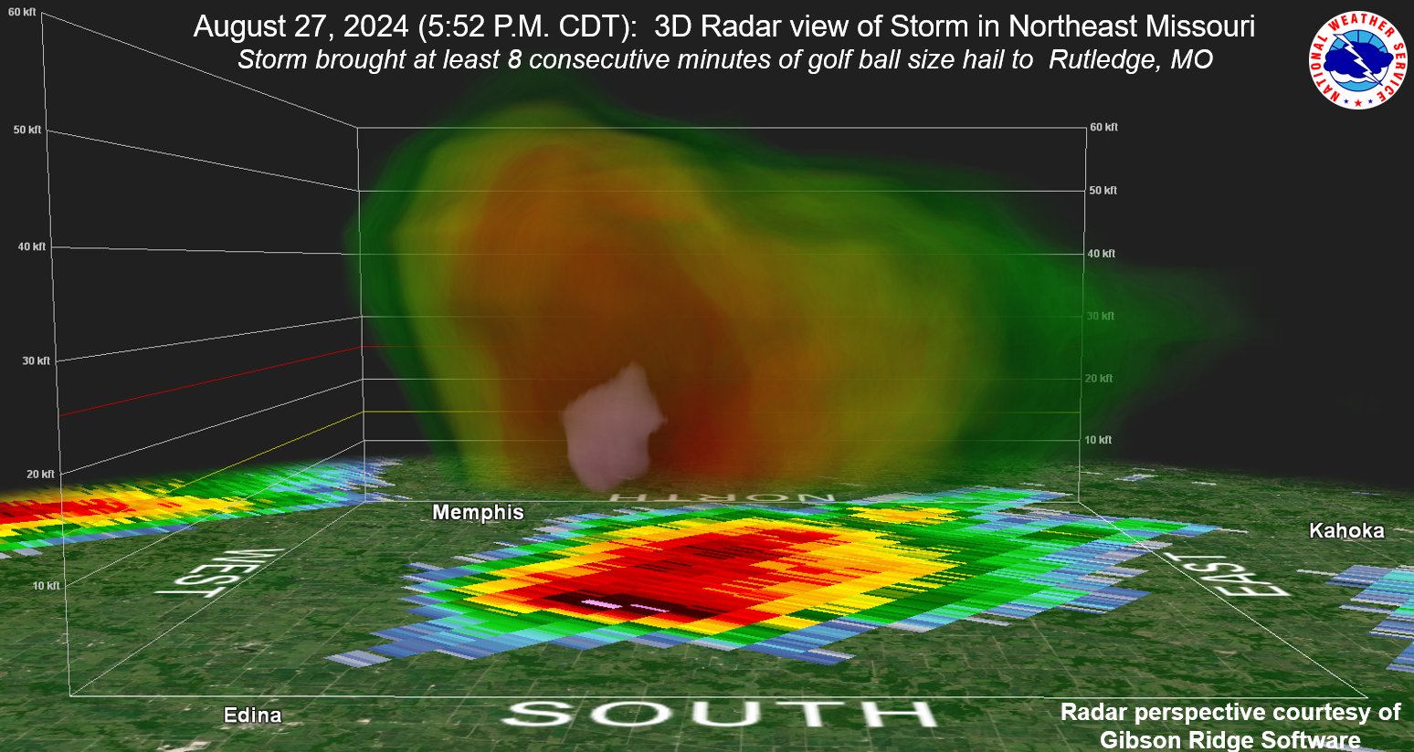 Radar Cross Section