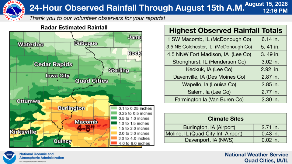 Aug 14-15th Rainfall Summary