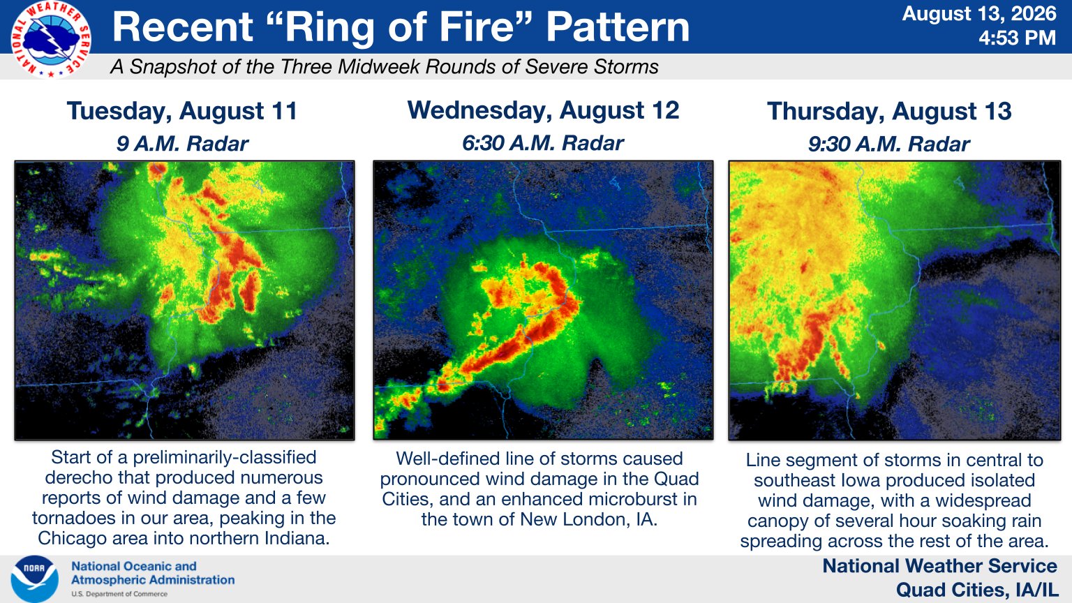 Ring of Fire Pattern