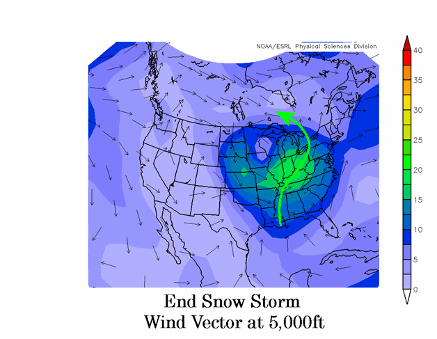 850 mb (5000 ft) winds at the end of snowstorms in Sioux Falls