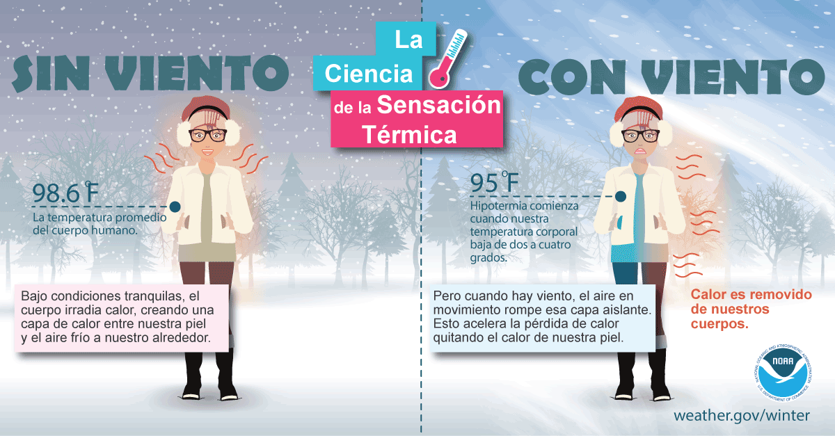 La Ciencia de la SensaciÃ³n TÃ©rmica