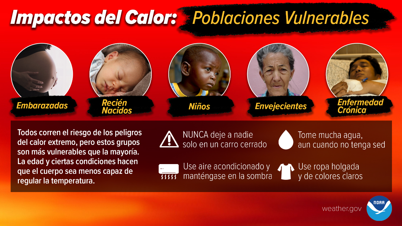 Impactos del Calor: Poblaciones Vulnerables