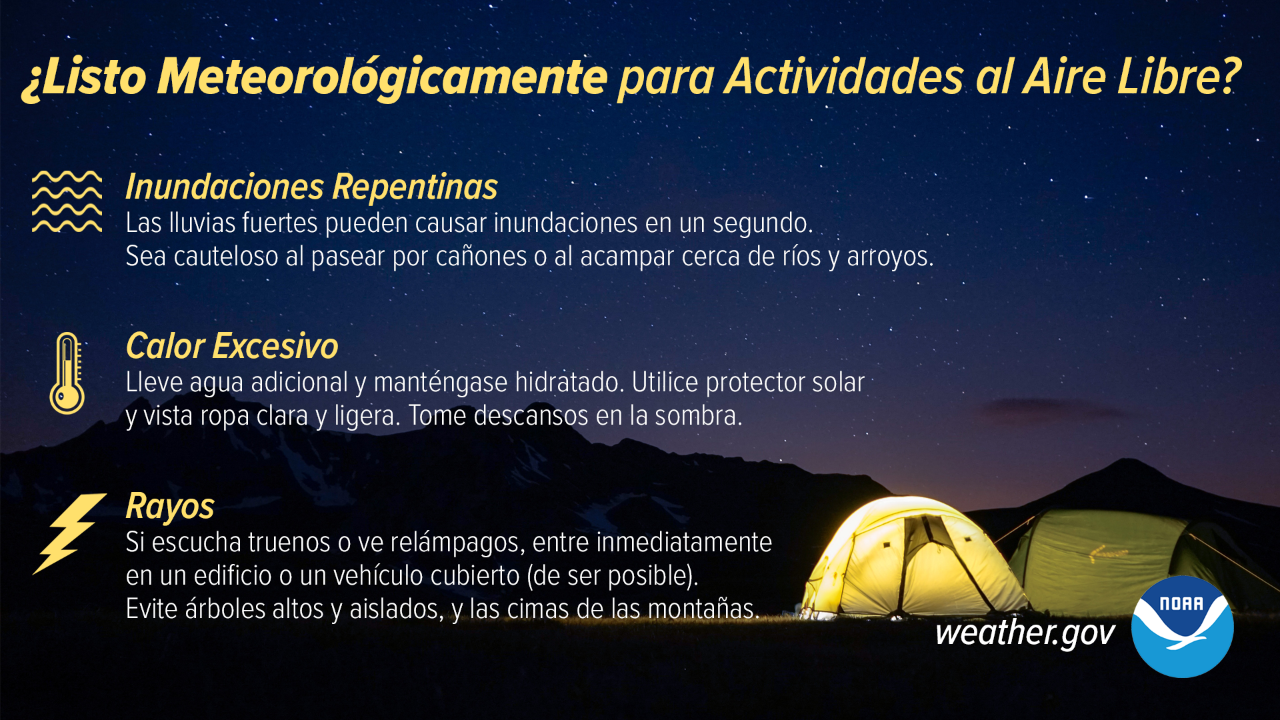 Â¿Listo MeteorolÃ³gicamente para actividades al aire libre?