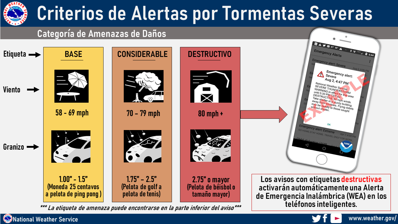 Criterios de Alertas por Tormentas Severas