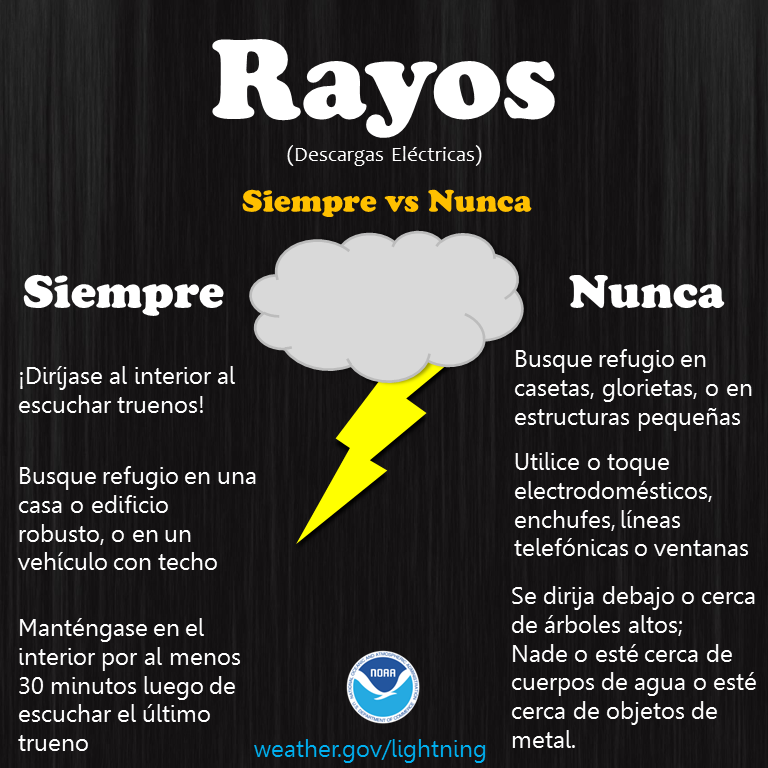 Rayos: Siempre vs. Nunca