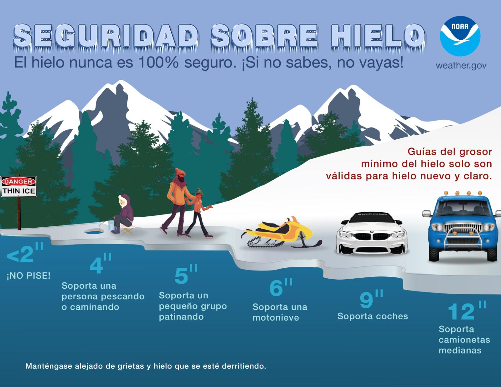 Seguridad Sobre Hielo