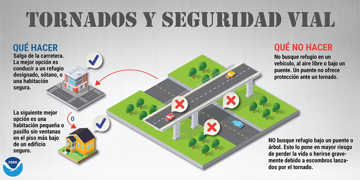 Tornados y Seguridad Vial