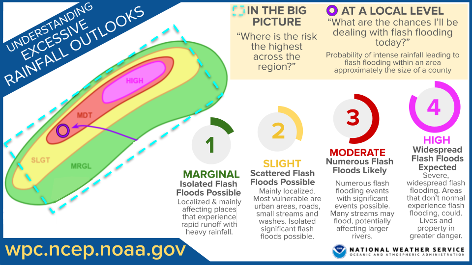 Flood safety graphic