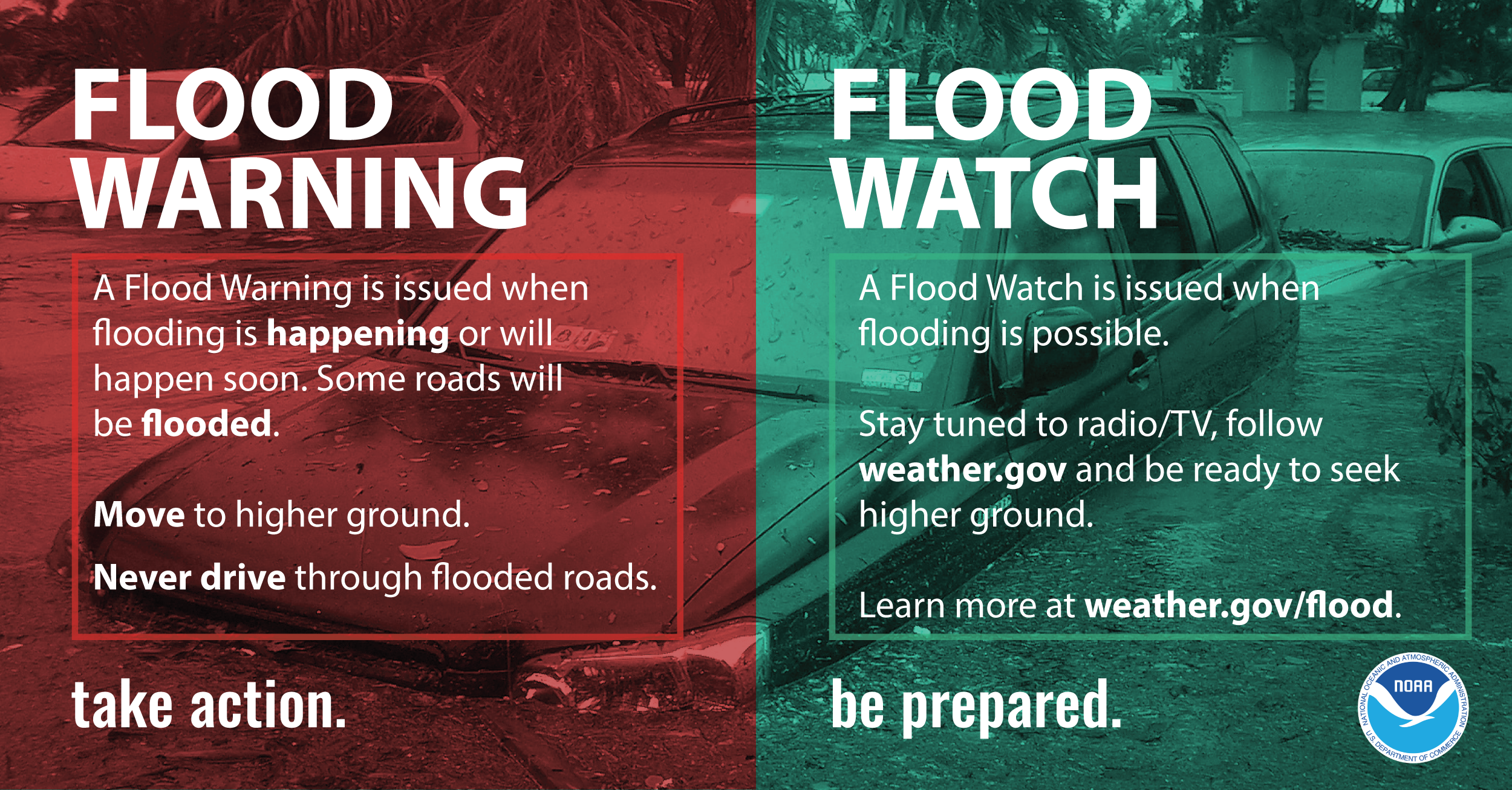 Flood safety graphic