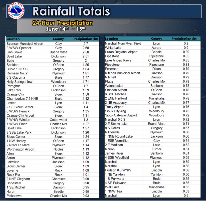 Precipitation from 7 pm June 13 to 7 pm June 14, 2016