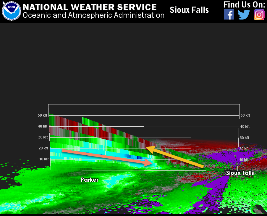 Radar Image