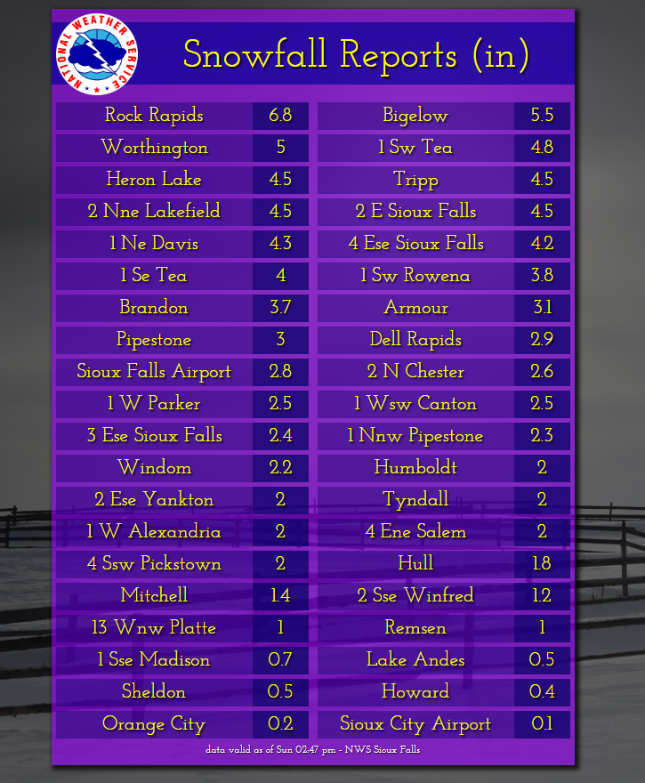 Image with list of snowfall reports on October 14, 2018