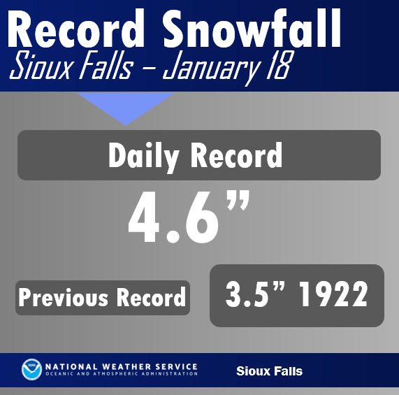 Record Snowfall in Sioux Falls