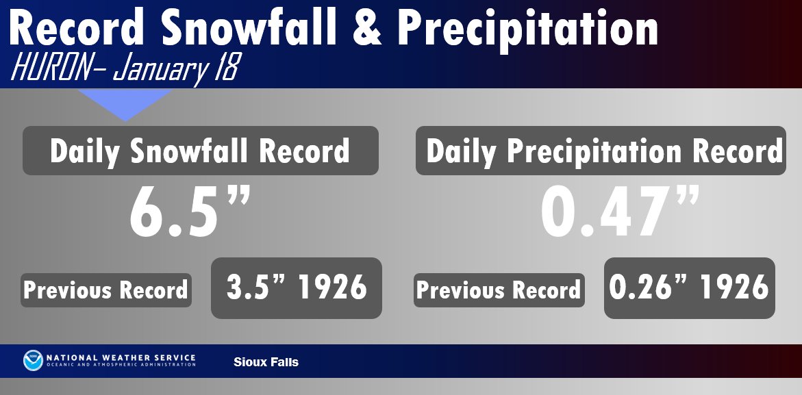 Record Snowfall and Precipitation in Huron