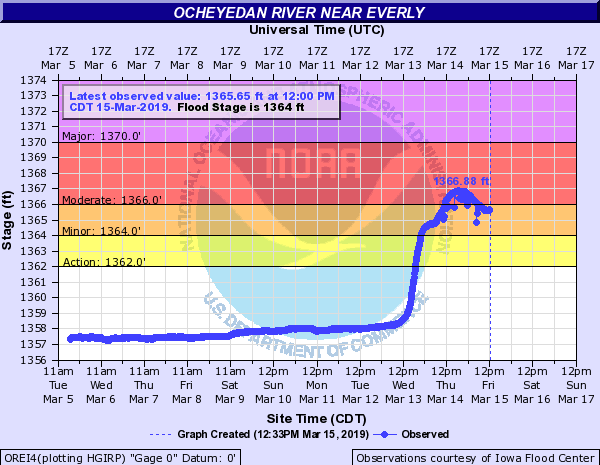 Ocheyedan River at Everly