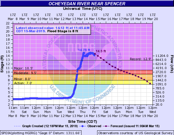 Ocheyedan River at Spencer