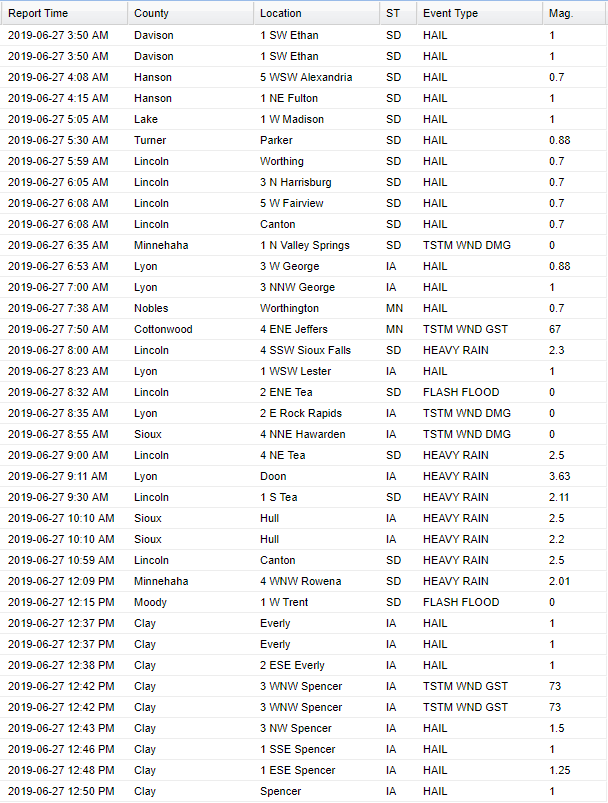 List of Storm Reports for June 27, 2019