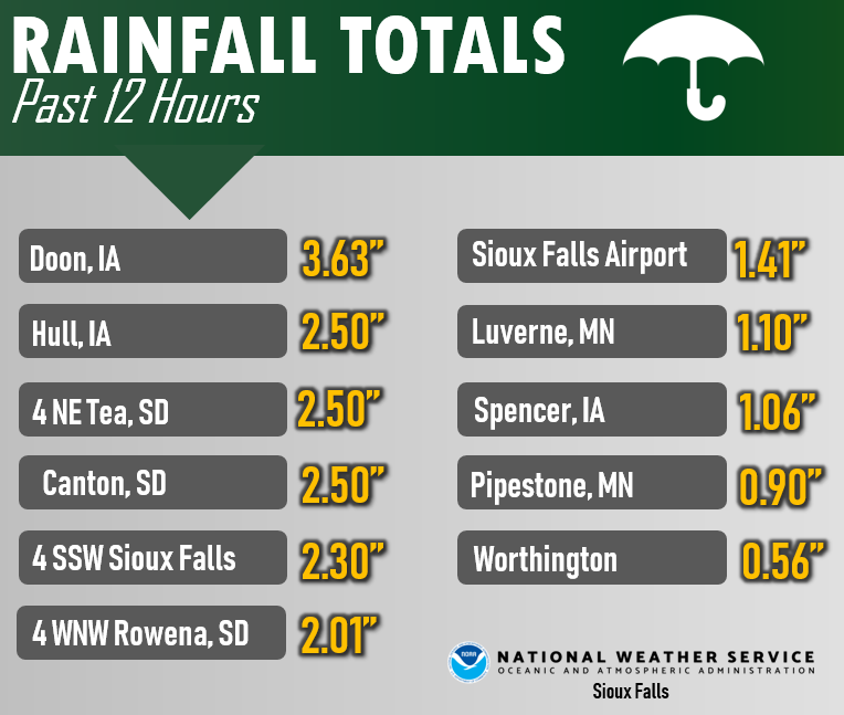 List of heaviest rainfall reports received in the afternoon of June 27, 2019