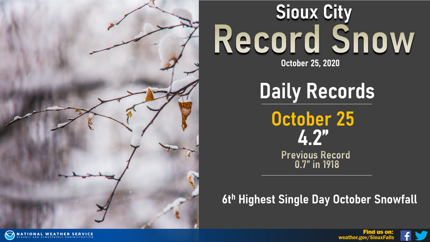 Sioux City Snowfall Records