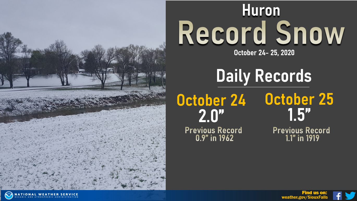 Huron Snowfall Records