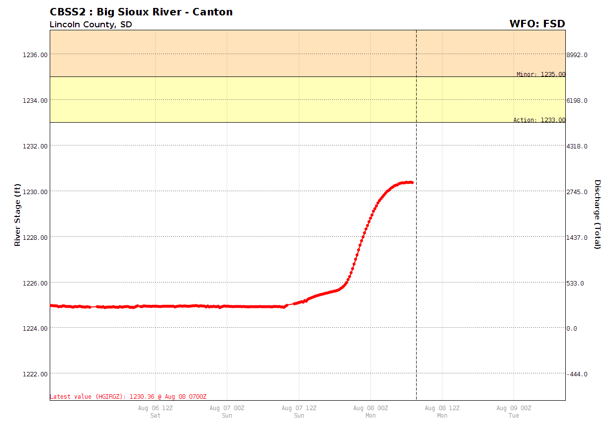 Big Sioux River near Canton