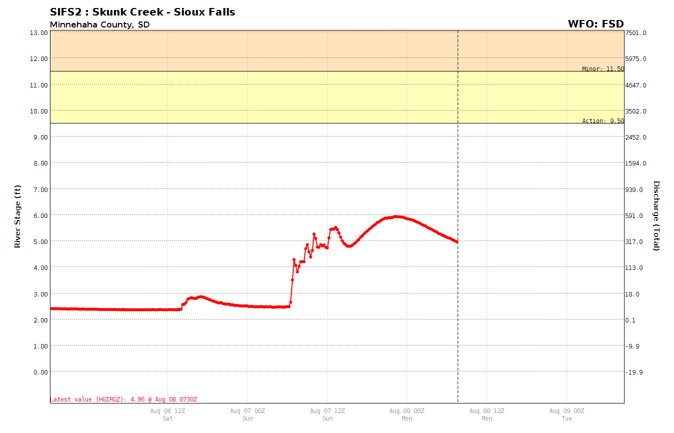 Skunk Creek in western Sioux Falls