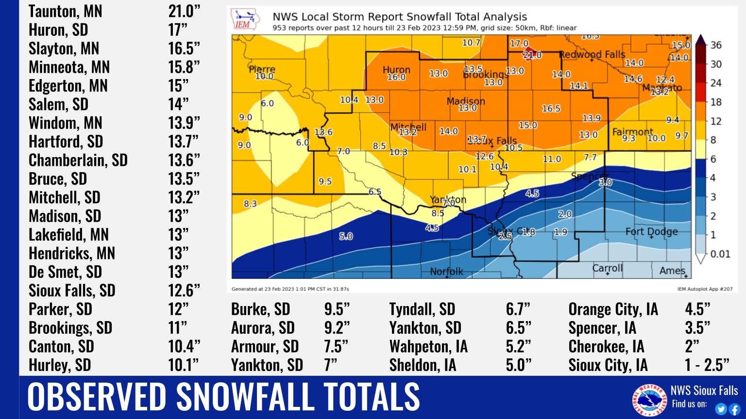 Map and list of event snowfall totals, ranging from an inch or two around Sioux City, to over a foot for most areas near and north of I-90. Highest total was 21 inches in Taunton, Minnesota.