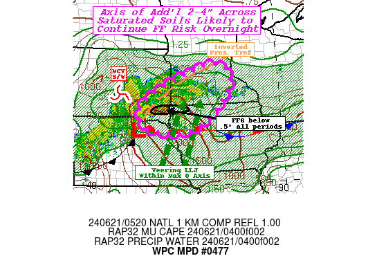 Mesoscale Precipitation Discussion