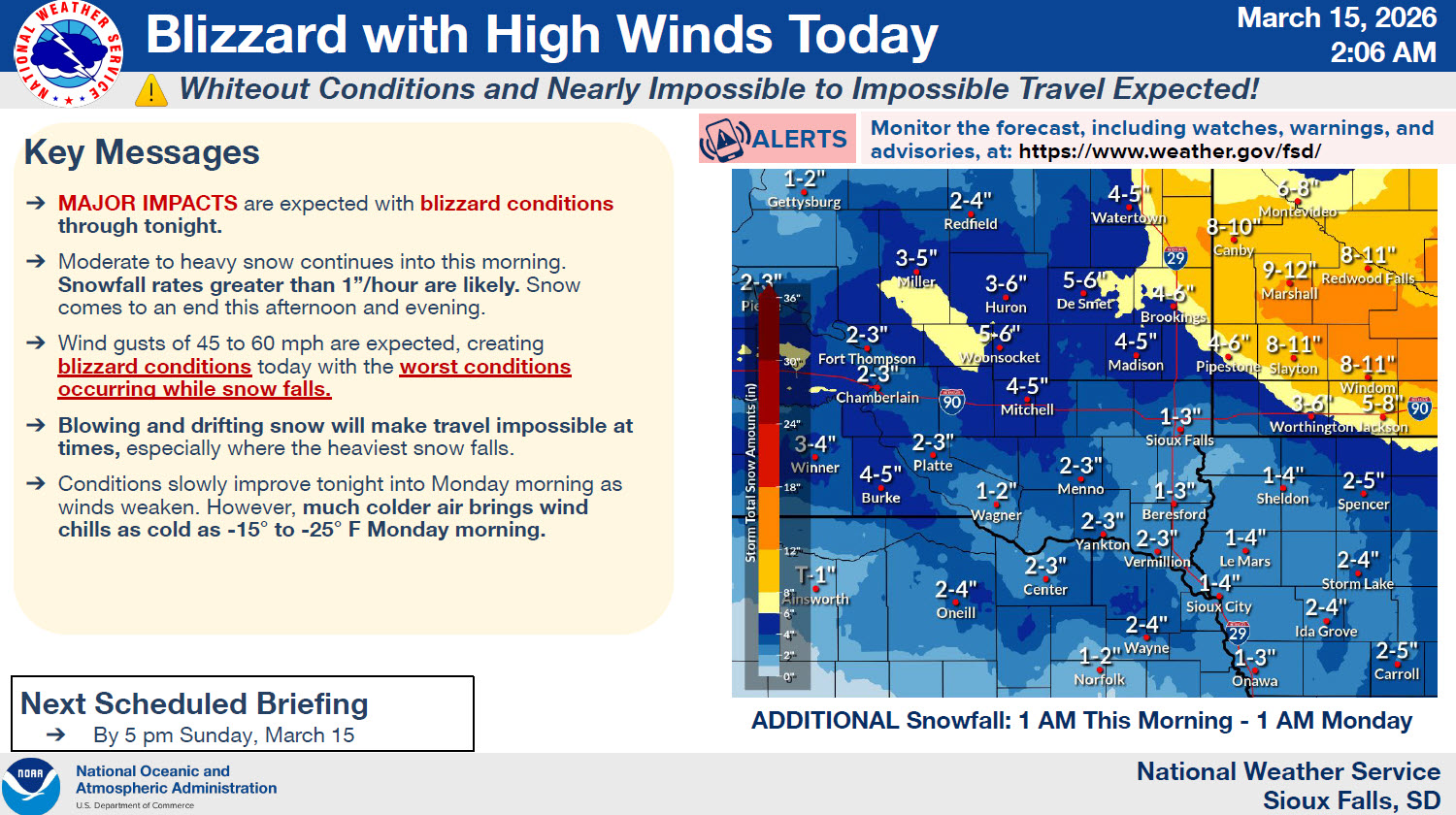 Forecast packet sent to decision makers.